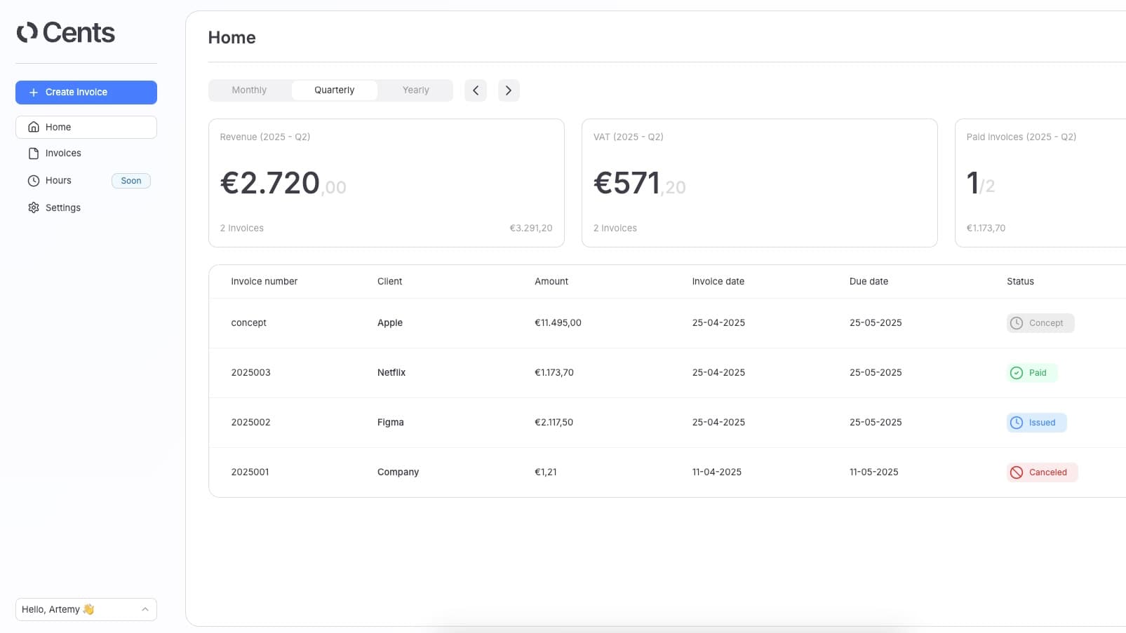 cents SaaS